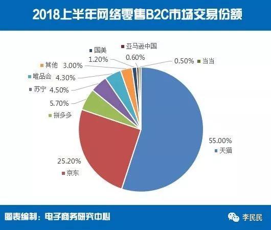 人口消费总值_人口老龄化(2)