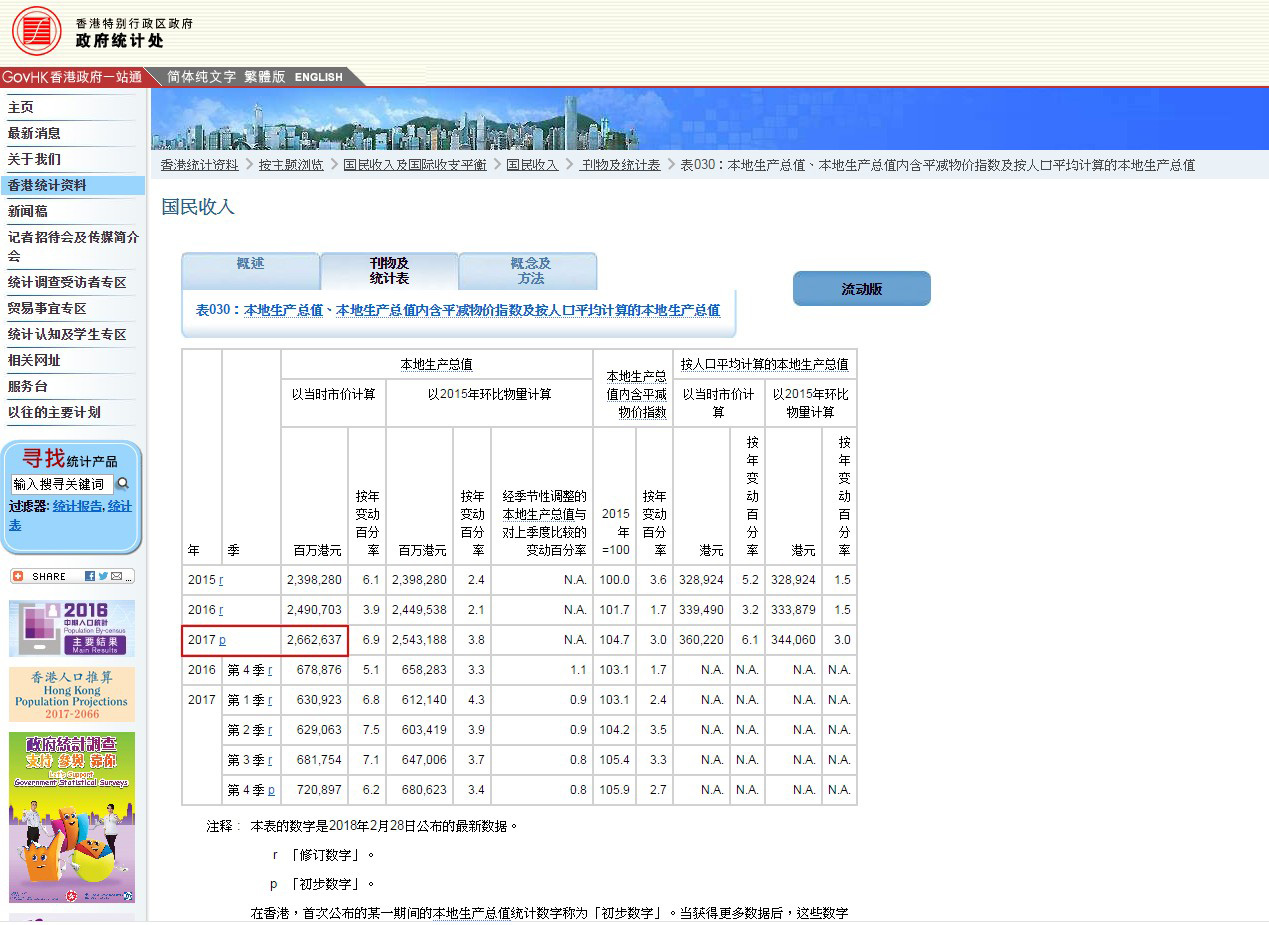 香港特区政府经济总量_香港特区