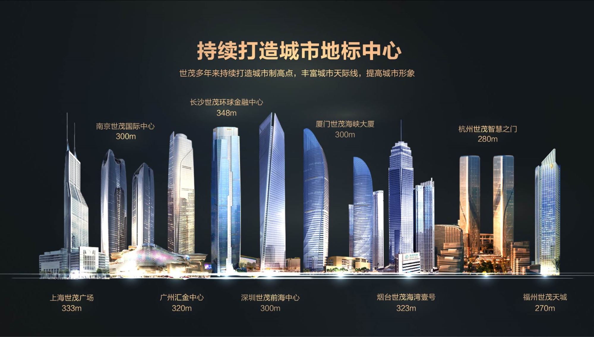 世茂多个地标产品线项目布局深圳 推动城市未来发展