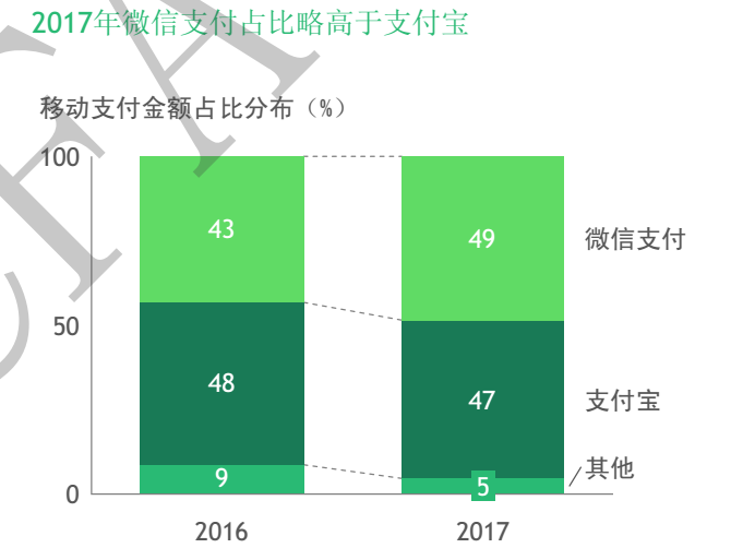 数据来源：CFAA和BCG联合发布的2018中国便利店报告