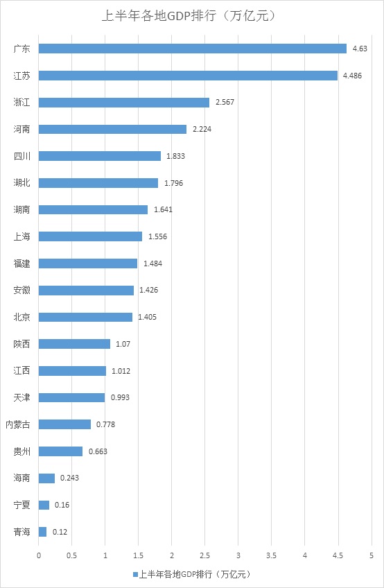 浙江19年gdp_时政 今年第一季度中国GDP同比增长6.8(3)