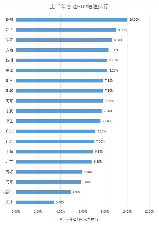 河南省gdp占全国_整理好了 港澳台,中国大陆各省份的2019年经济增速 GDP都在这(3)