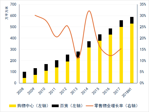 重庆房地产市场十年回顾与展望3