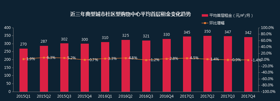 2018中国社区商业发展报告81