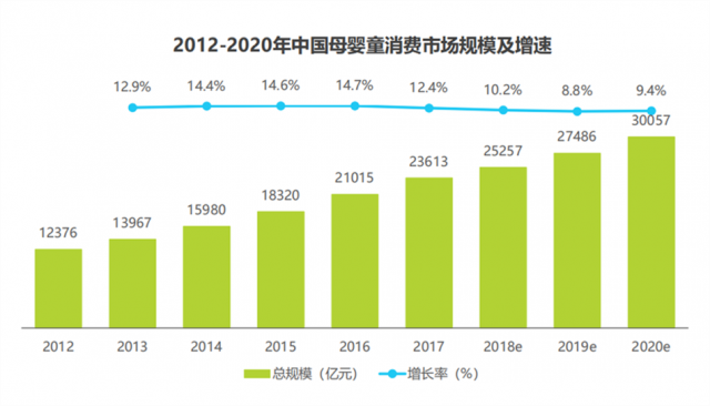 中国教育机构排名