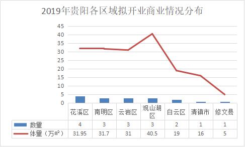 2019年贵州省人口_2019年末 贵州人口数量较少民族贫困村将实现小康