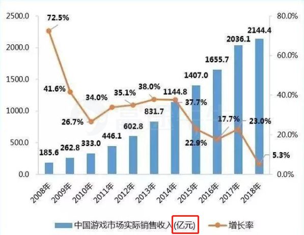 李宁年内股价飙升逾200% 市值突破600亿港元创近9年来新高