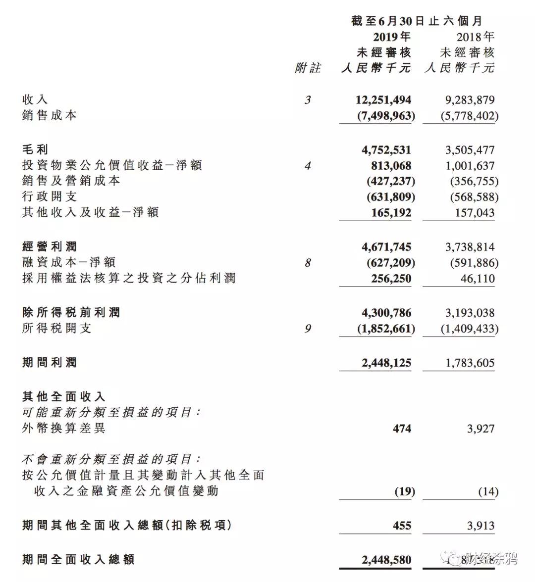 宝龙地产闪电配售1.47亿股 折价8.63%募资7.81亿港元