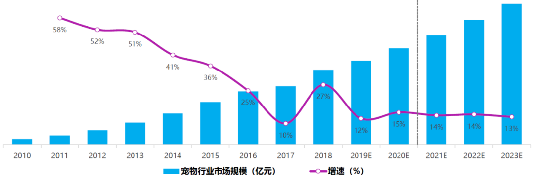 京东2019中国宠物消费趋势报告：到底是哪些“铲屎官”在忙着“撸毛”？