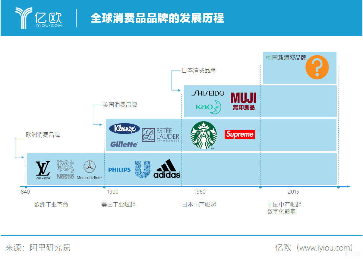 有机z最新2019中国人口_有机最新2020中国在线(2)