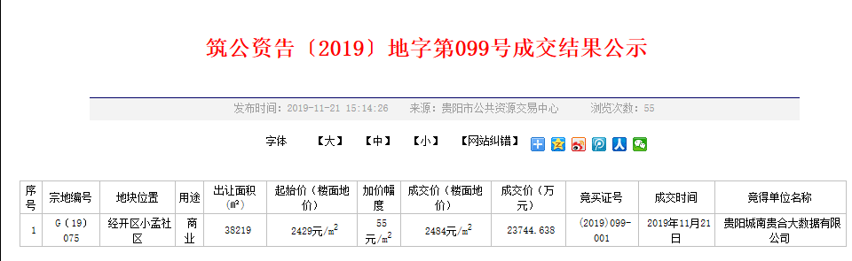 贵阳城南贵合大数据2.37亿斩获经开区近4万方商业用地