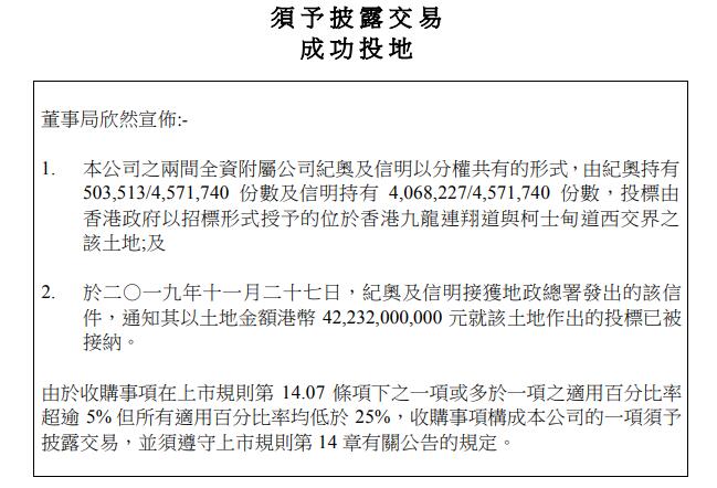 香港史上最贵地王！新鸿基422亿港元竞得西九龙站上盖物业