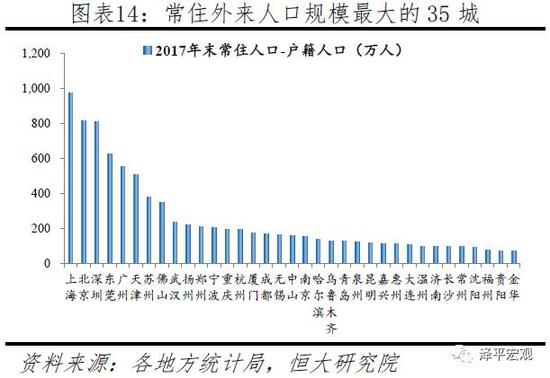 2019中国城市发展潜力排名:成都南京武汉重庆