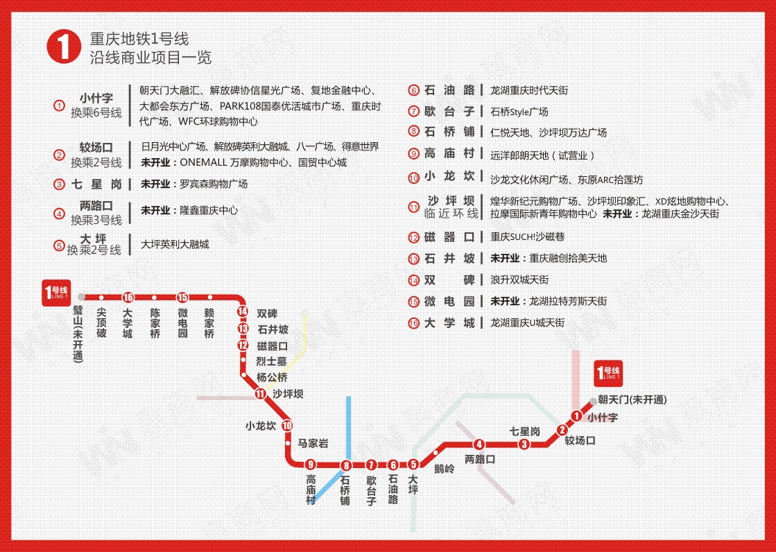 新闻详情 重庆轨道交通1号线是重庆轨道交通第一条地铁线路,于2011年7