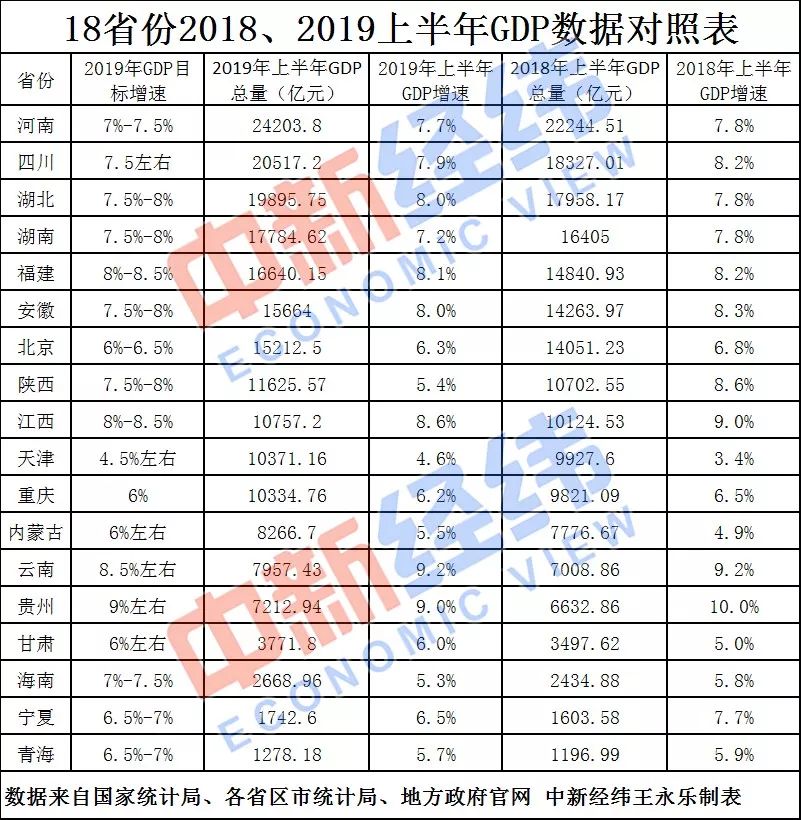 全国gdp超1万亿_万亿gdp城市地图(3)