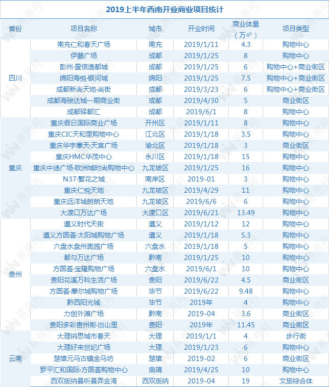 2019昆明的gdp_昆明首次跻身新一线城市,真的 火炎焱 了(2)