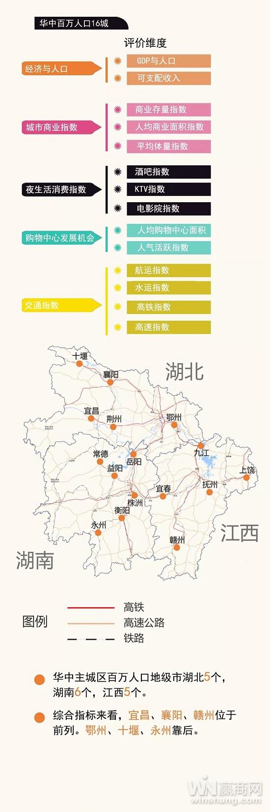 华中16城