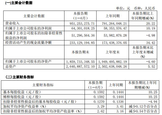 广州酒家集团股份有限公司 2019 年半年度报告