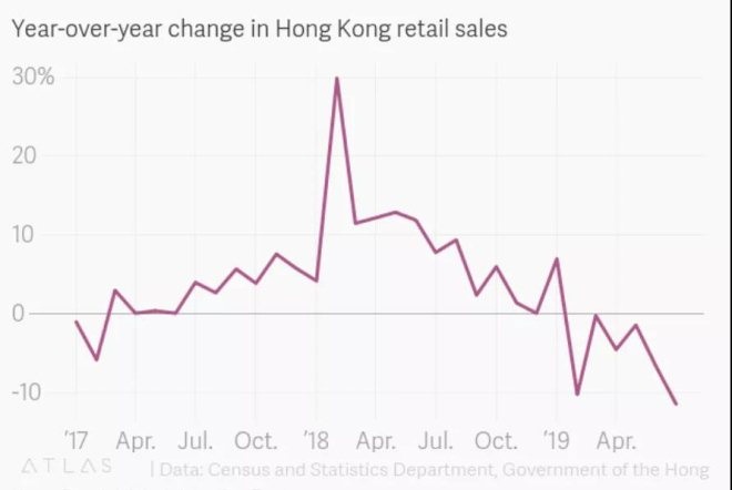 罗素街跌下神坛 香港奢侈品门店裁员或不可避免