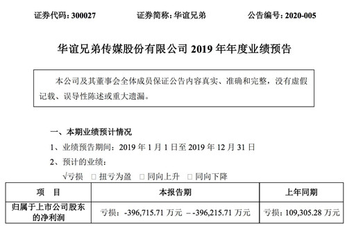华谊兄弟：预计2019年全年净亏损超39亿