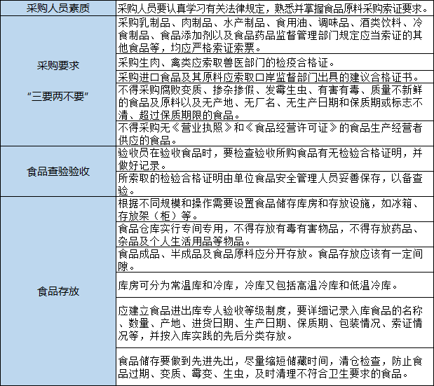 武汉华南海鲜市场环境引思考  购物中心餐饮如何自省？