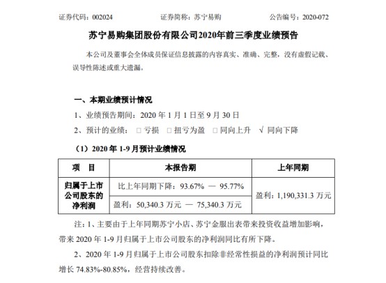苏宁易购预计前三季度盈利5.03亿-7.53亿