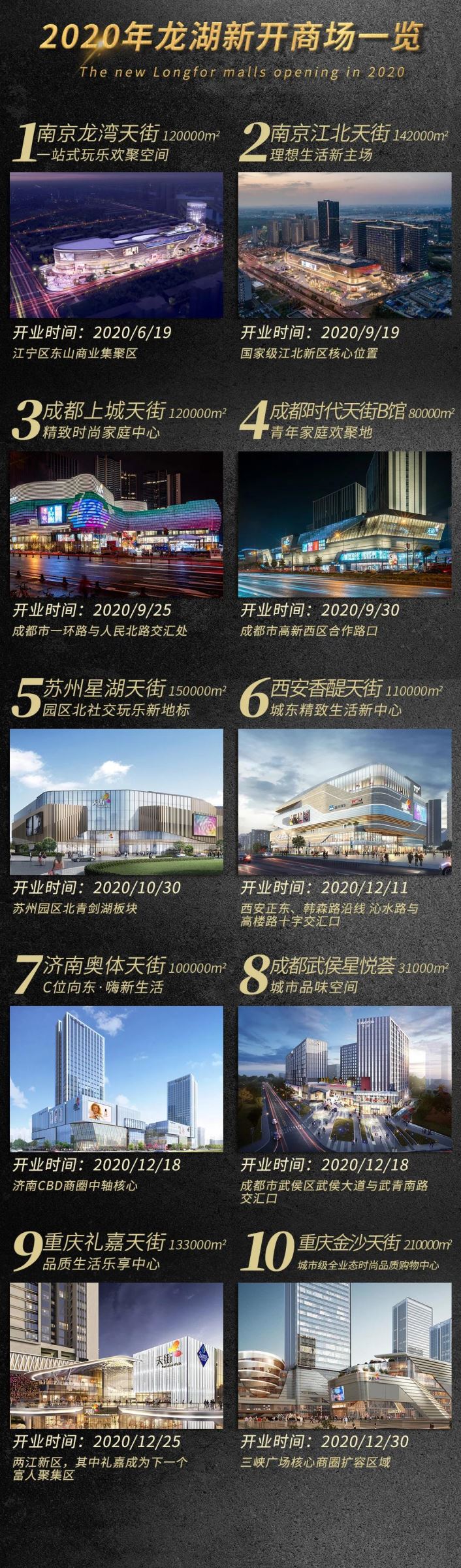 长沙洋湖天街、武汉江宸天街均在2021年6月开业