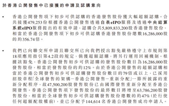 泡泡玛特香港IPO定价每股38.5港元 获356.74倍认购