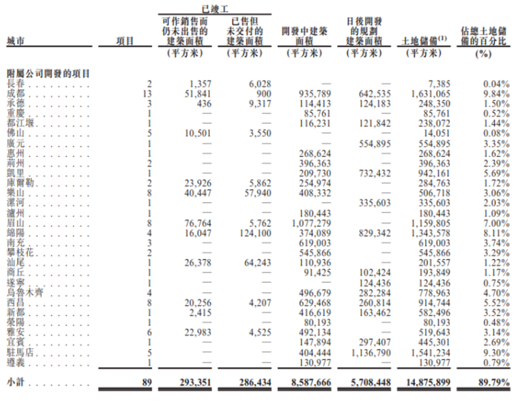 领地控股今日在港敲钟上市 市值达到56.9亿港元