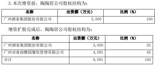 广州酒家：陶陶居完成增资扩股，1.8亿收购海越陶陶居