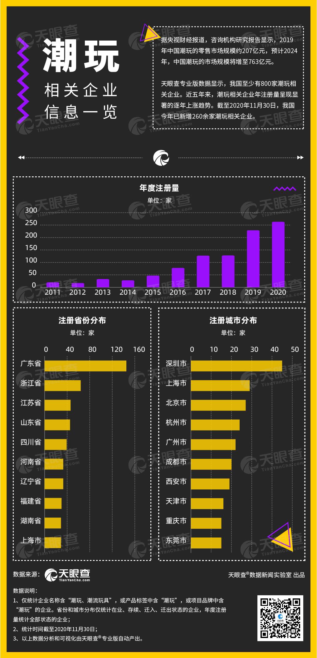 2024年中国潮玩市场规模将增至763亿元 目前相关企业超800家