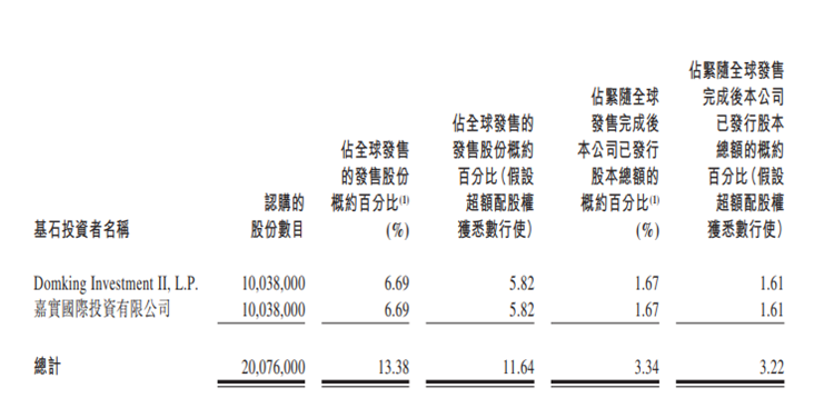 佳源服务今日港股上市 市值约为23亿港元