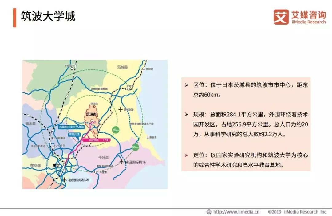 2019中国大学城商圈发展深度洞察与分析报告