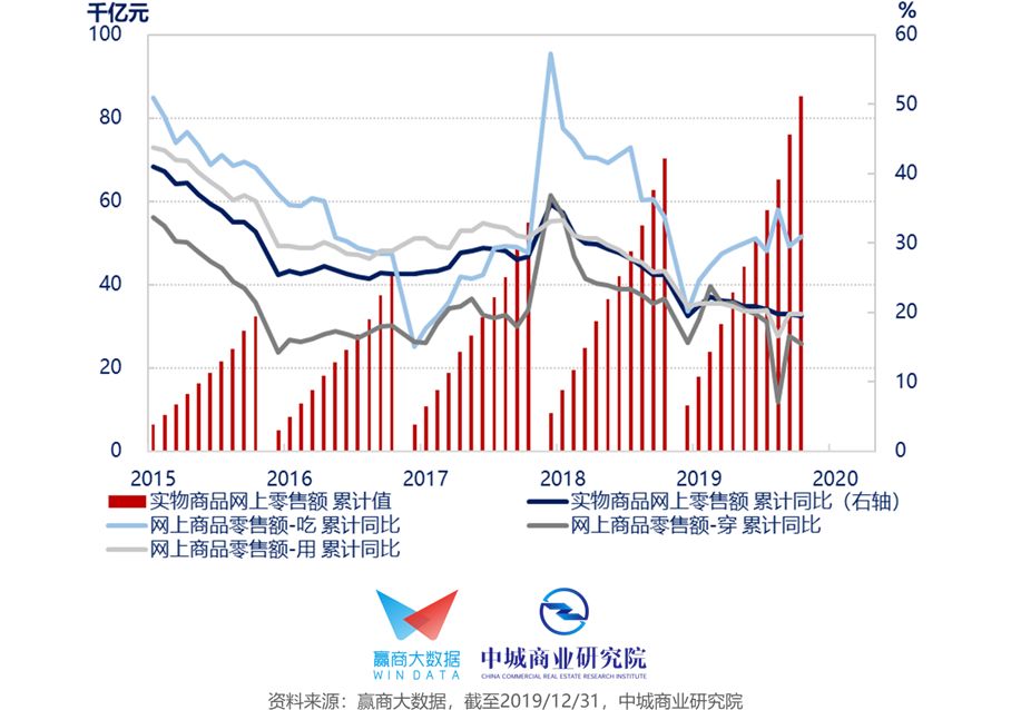 系统人口数_人口普查图片(2)