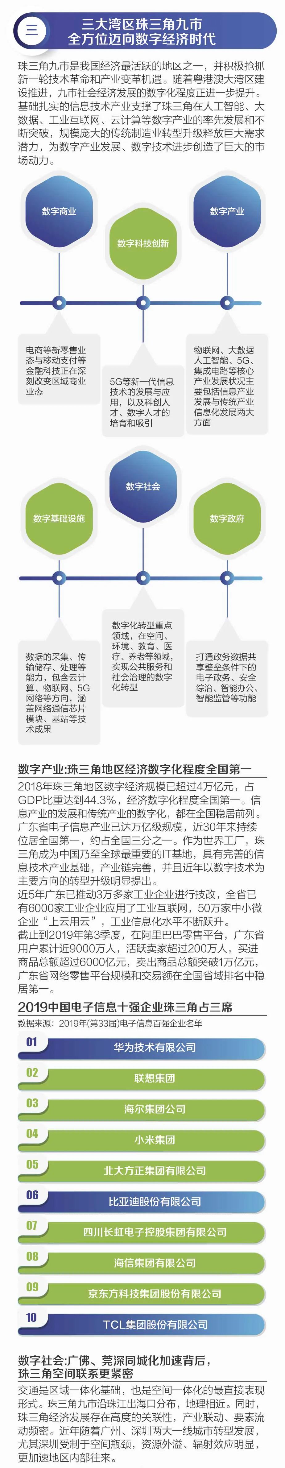 《2020粤港澳数字大湾区融合创新发展报告》