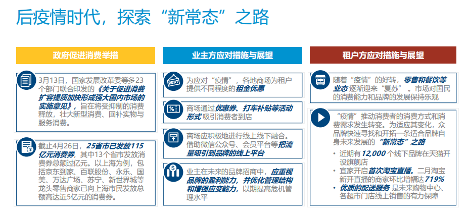 2020年Q1广州零售物业平均租金712.8元/㎡/月 环比下降1%