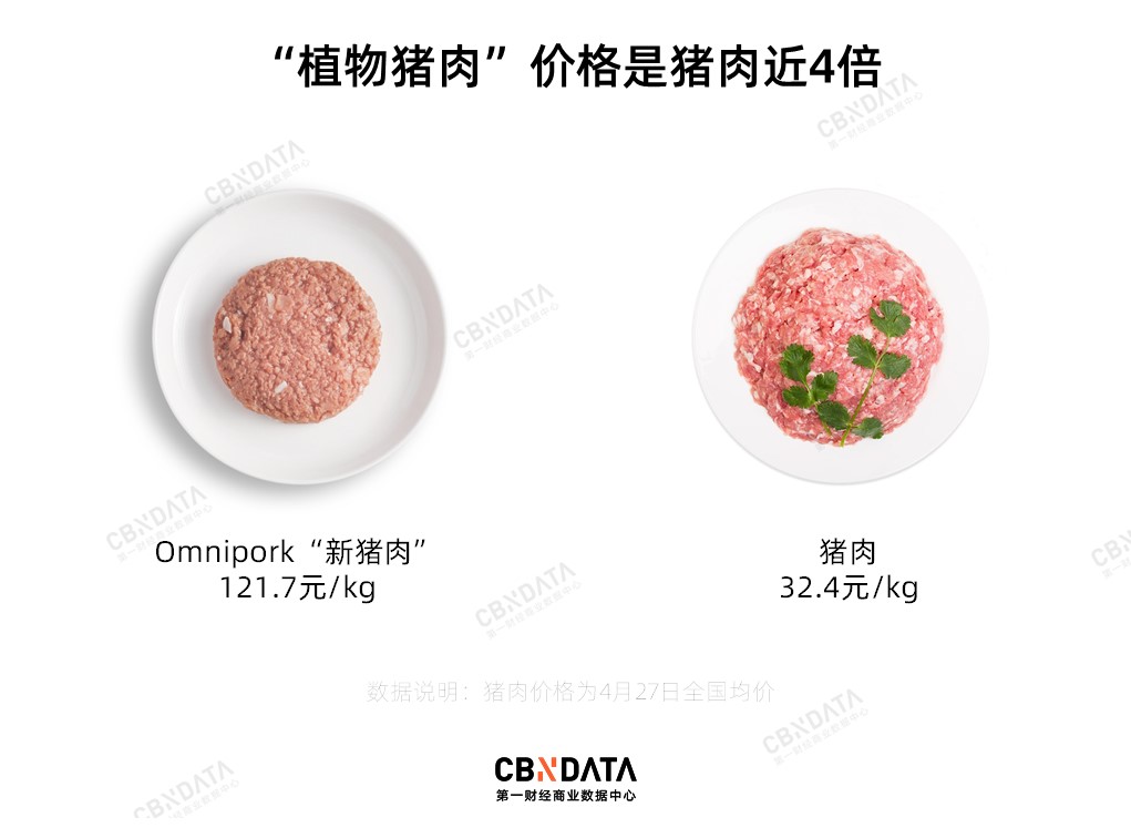 肯德基变“绿”餐企在中国卖植物肉前景几何？