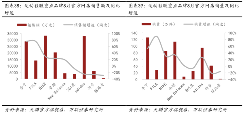 耐克最新业绩超预期 中国市场成复苏关键