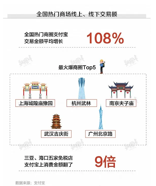 武汉热门商圈人气爆棚，五大商超集团预测销售额超10亿元