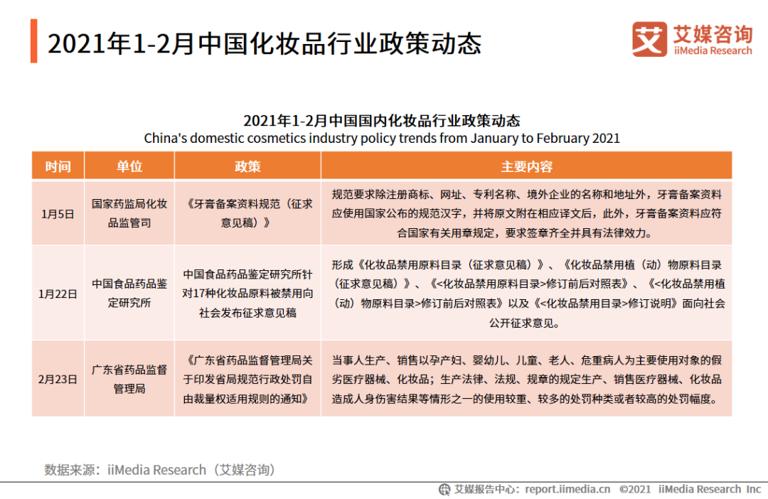1-2月中国化妆品行业运行数据监测：平均单笔融资金额达2.42亿
