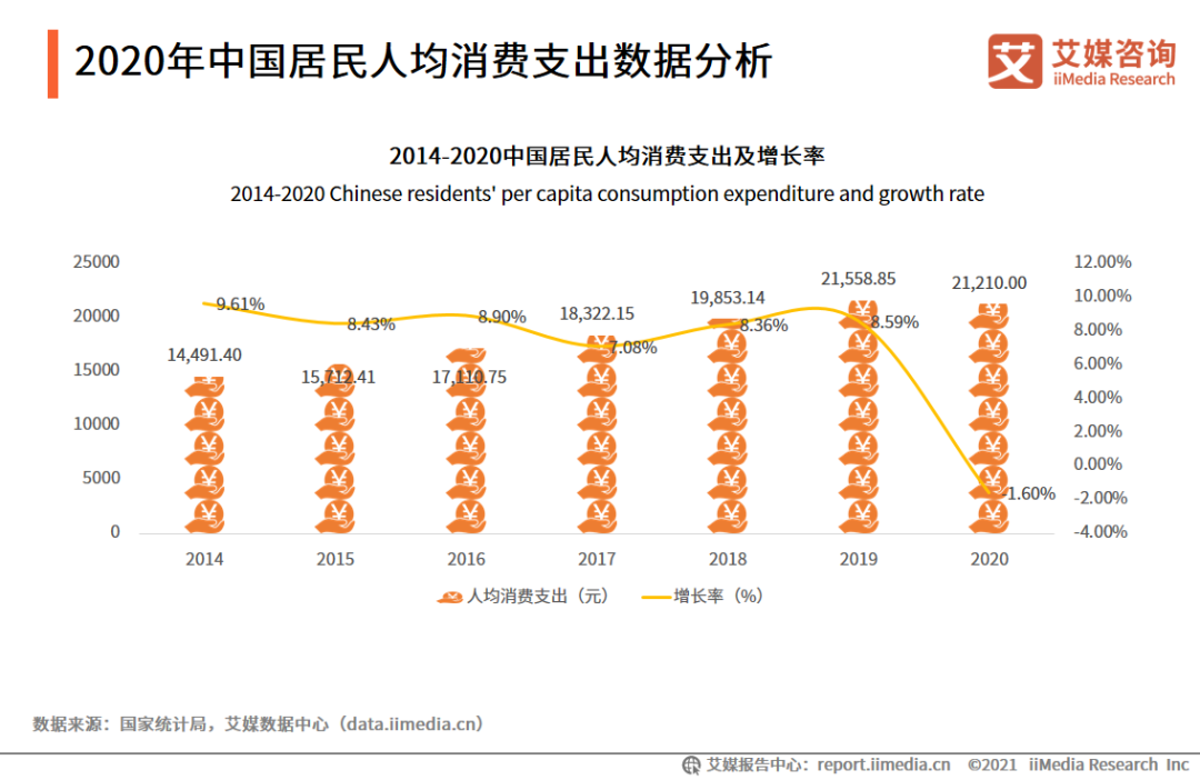 中国宠物经济产业发展调查报告：预计2023年市场规模达5928亿