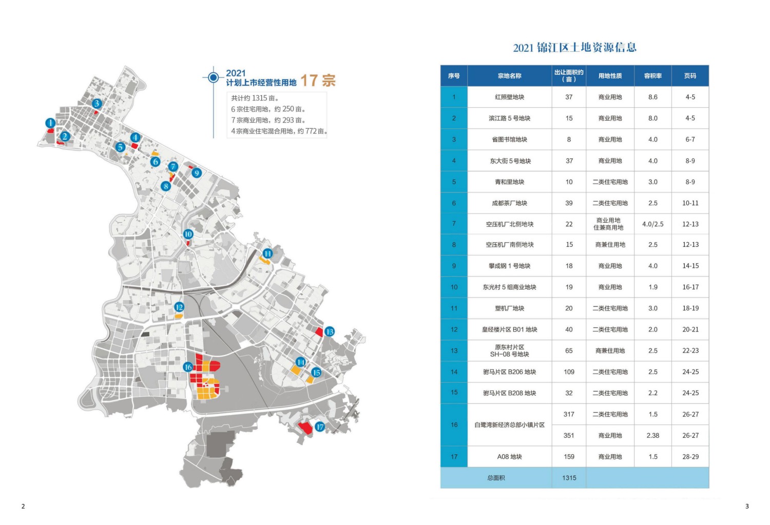 锦江、武侯、成华2021供地计划出炉 含33宗涉商用地