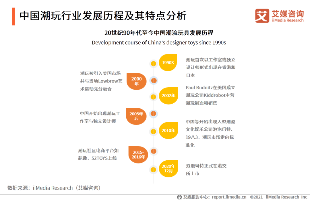 2021年Q1中国潮玩行业发展报告：手办颜值是用户选购的基础