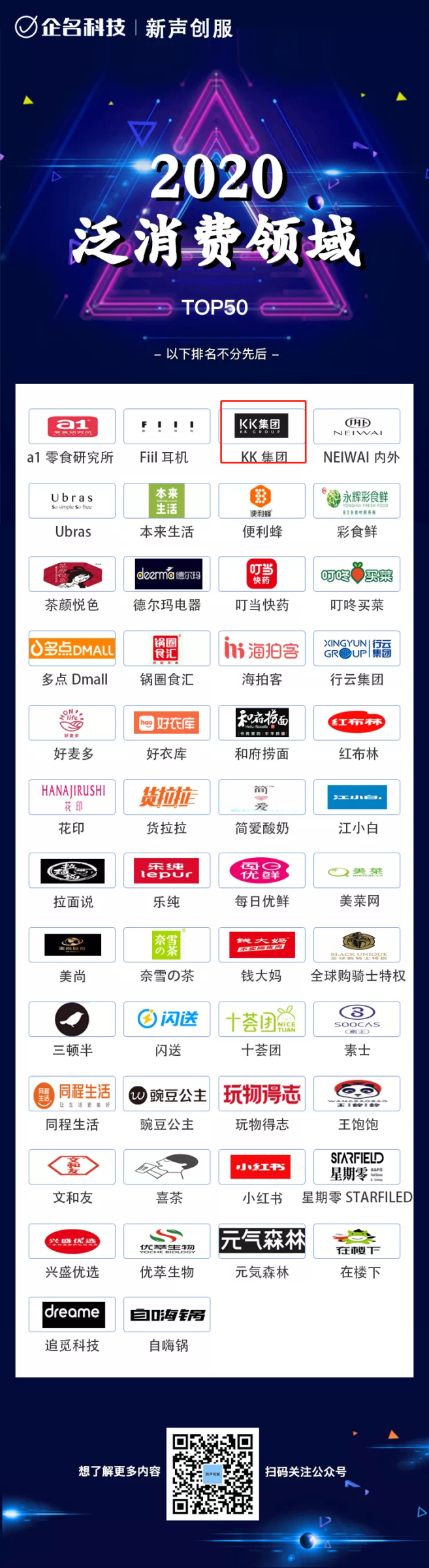 引领新消费，KK集团入选中国高成长企业榜单