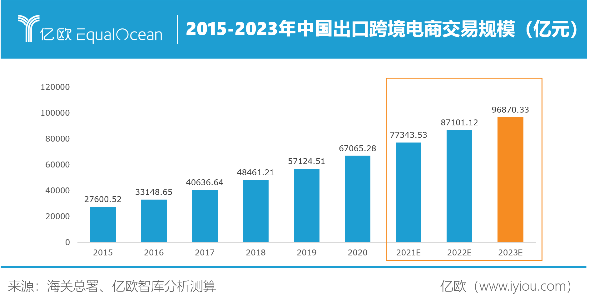 2021年第1季度中国跨境进口零售电商市场规模为998.5亿元 试点城市大扩容利好行业整体发展-易观分析