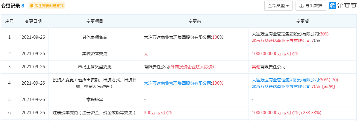 武汉SKP项目股权变更：万达持股58%高于北京华联仍为大股东