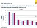 三季度广州优质商业首层平均租金微涨 儿童业态降温
