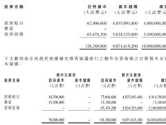 招商局置地、深圳招商订立补充协议 分别向南京招商增资49亿、51亿