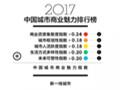 成都位列2017中国城市商业魅力排行榜首位 独得大牌恩宠