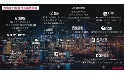 城市消费升级报告：天猫双11消费力最强城市为上北杭深、广州“出局”